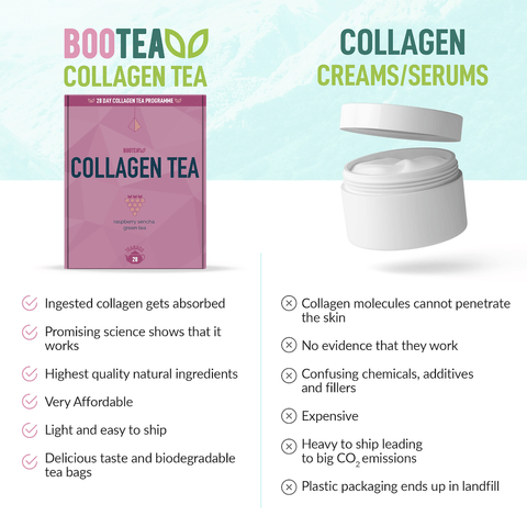 Collagen Tea - Bootea