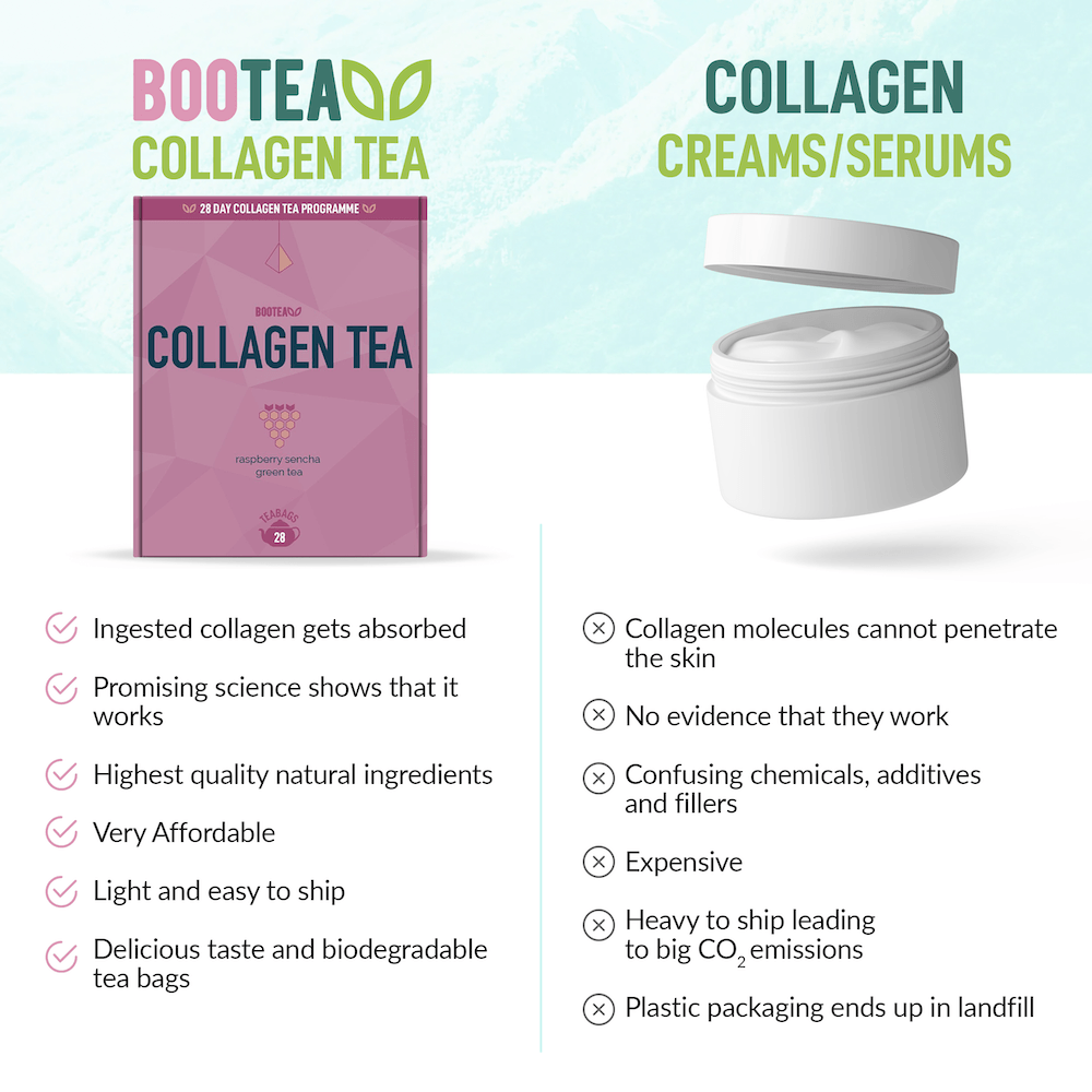 Collagen Tea - Buy 1 Get 1 Free - Bootea